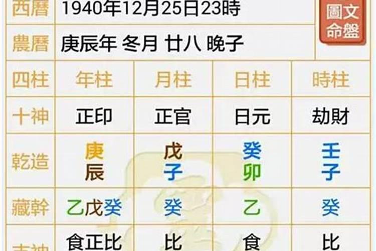 98年属虎人婚配