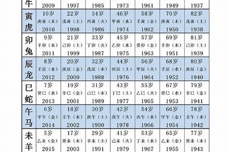 犯太岁化解方法2021年结婚好吗