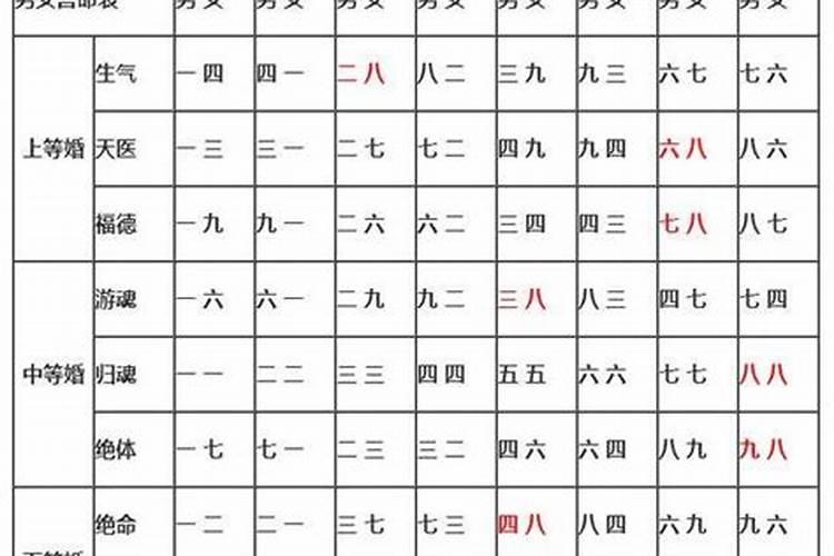 八字较平衡