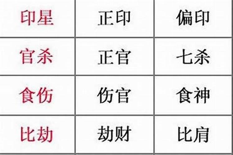 四柱八字命理分析实用技巧