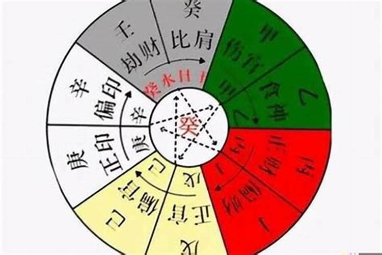 太岁冲提纲和太岁冲日主那种更凶