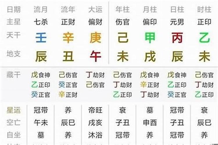 怎样用生辰八字算今年运势