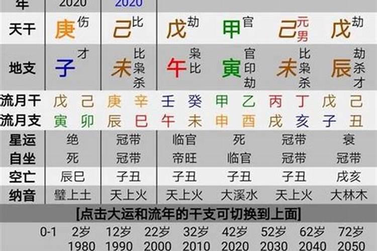 八字算命富贵什么水平