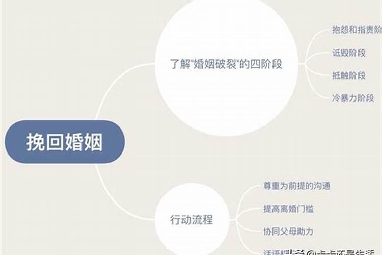 修复婚姻的5个阶段是