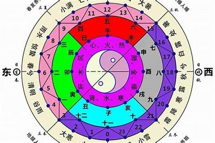 八字排盘有空白栏什么意思