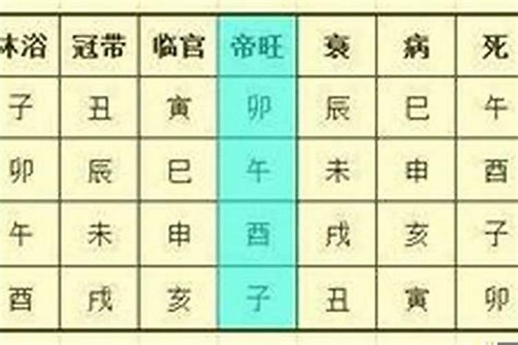 怎样从八字看子女