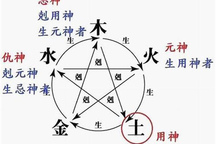 六爻测姻缘用神取什么