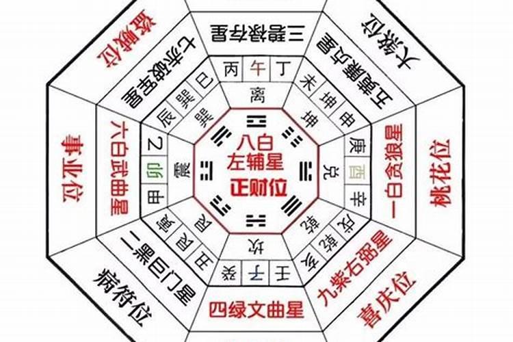 犯太岁是怎么推算的