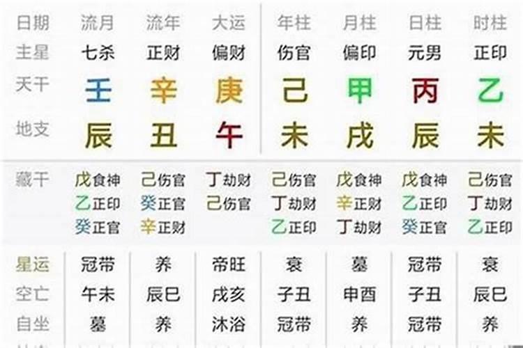 2021结婚八字