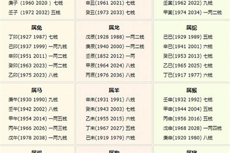 生辰八字算命几斤几两对照表2019