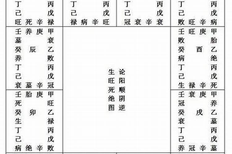 八字四墓库