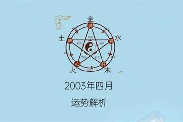 2003年农历四月初八是什么星座