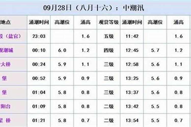 八月十五钱塘江大潮时间几点到海盐