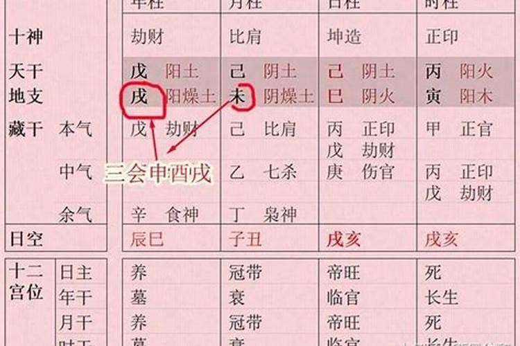 八字有孤辰就没有婚姻吗