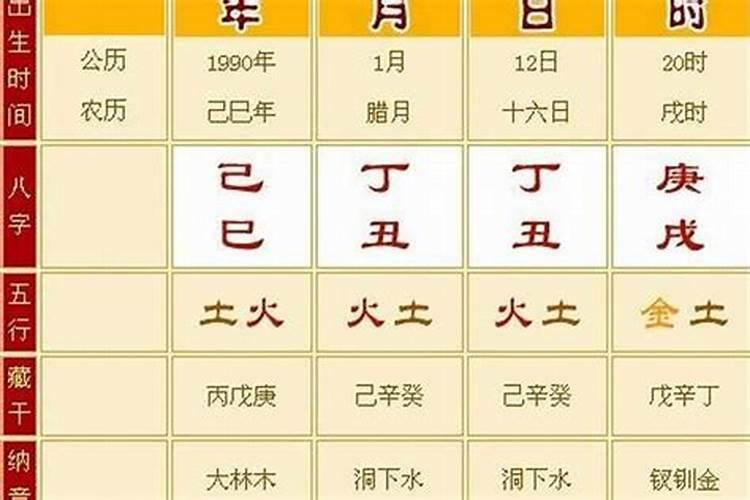 生辰八字怎没算弱