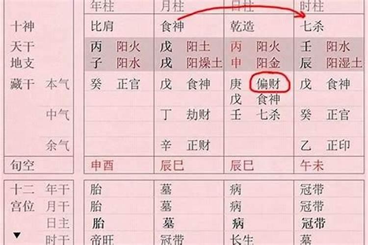 八字里偏官代表什么