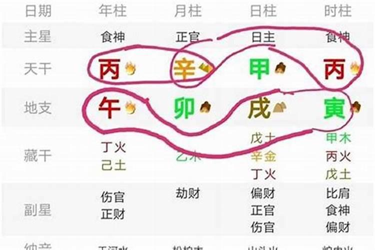 生辰八字中的偏官和正官是什么意思啊