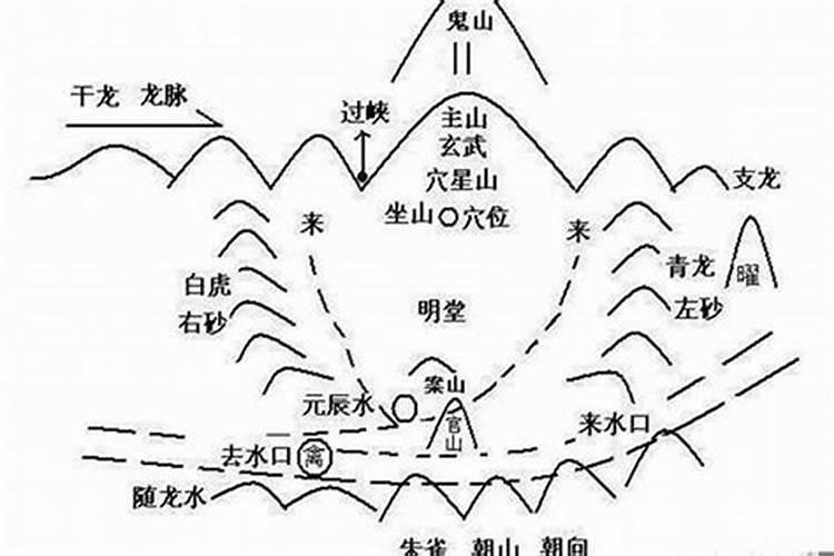 如何看风水水口