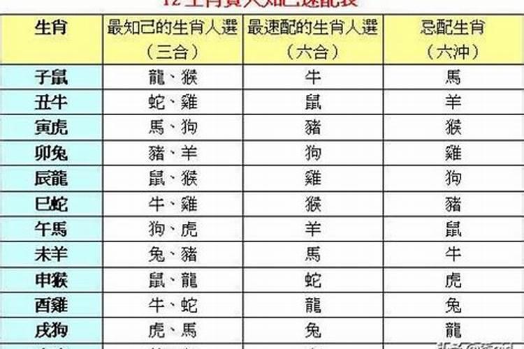 2020年结婚吉日查询择日