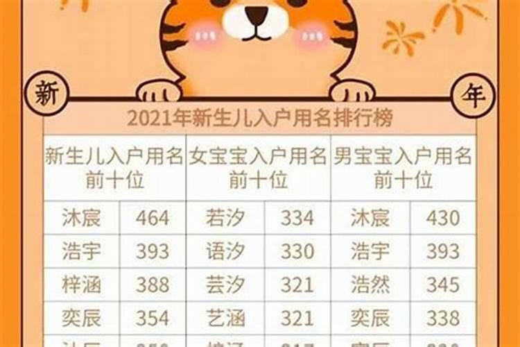 农历7月13日是鬼节吗