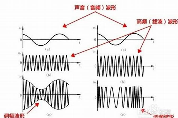 运势己酉什么意思啊