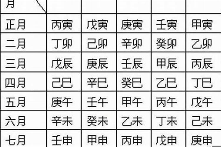 八字怎样算上大运