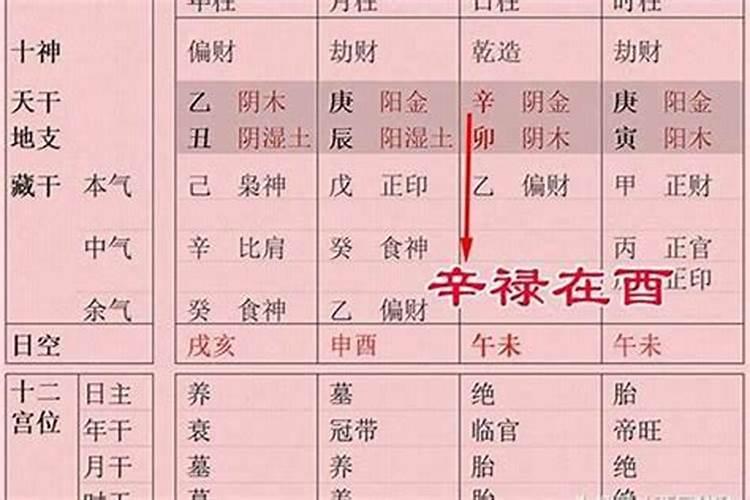 八字中命犯批头怎么破解