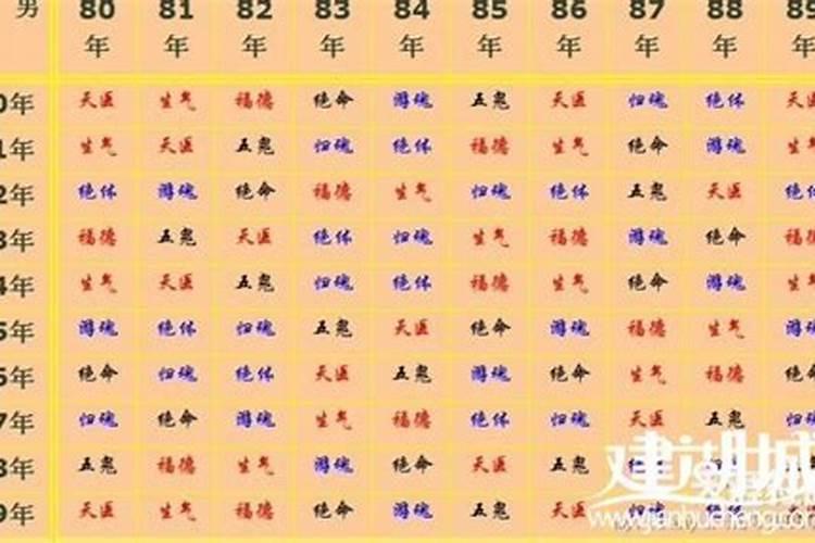 八字怎么算相克相冲