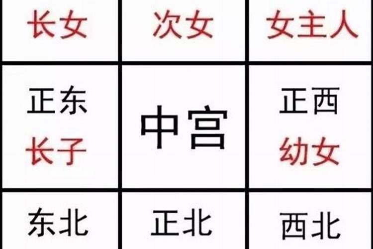 2021年西北方如何化解