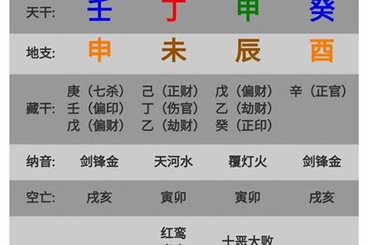 新修房子主人运气一般怎么办