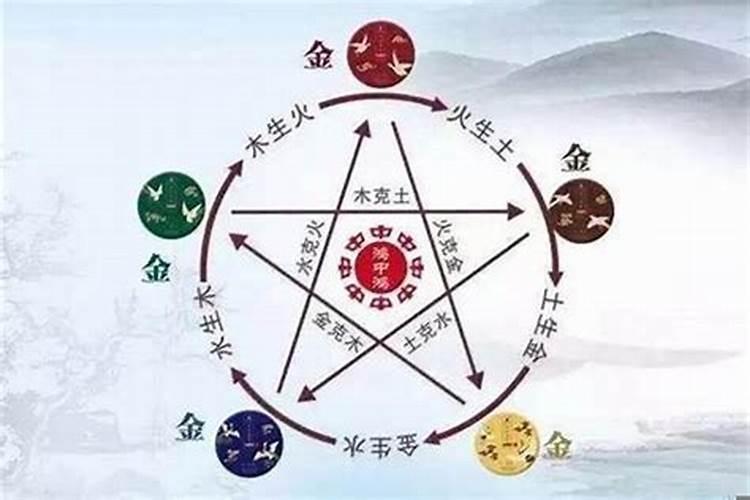 五行八字喜用神如何测算