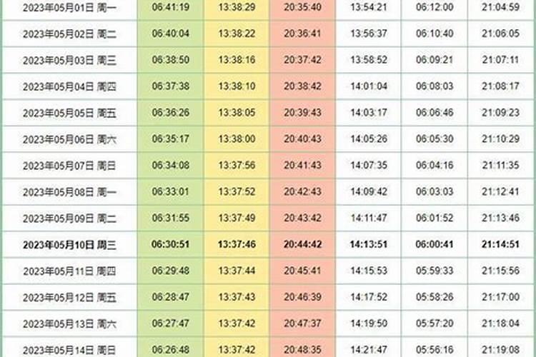 2023年夏至日出日落时间查询