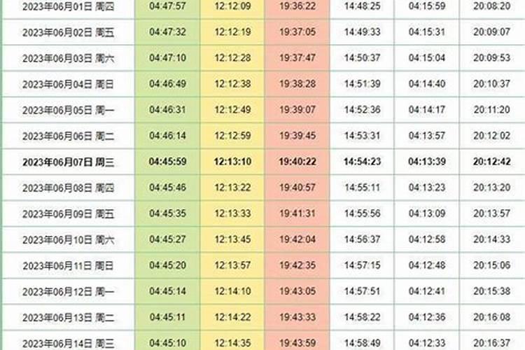 2023年夏至日出日落时间是几点