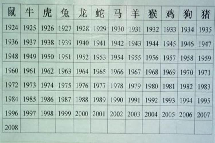 1963年4月属什么生肖