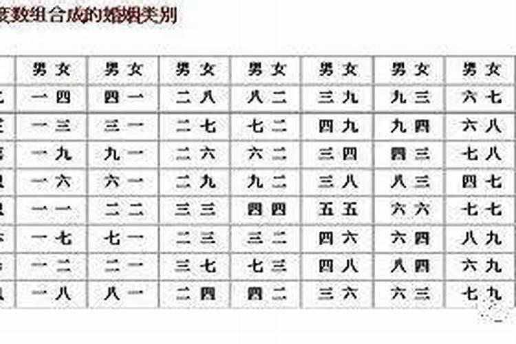 宫度合婚法生气什么意思