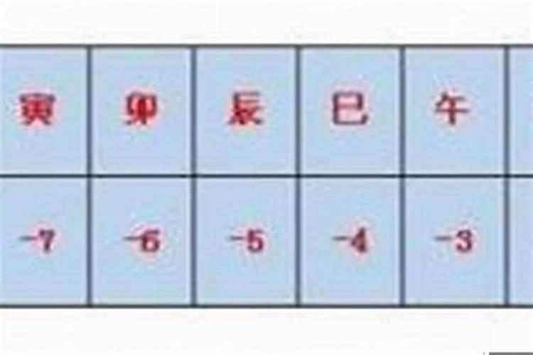 算八字要精确到几分吗