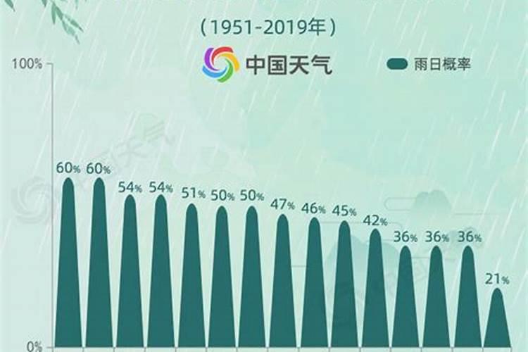 杭州清明节气温多少度