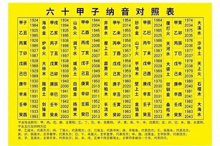 夫妻八字合不合看哪里