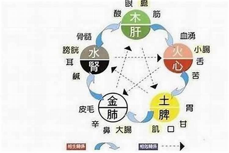 命局五行缺水