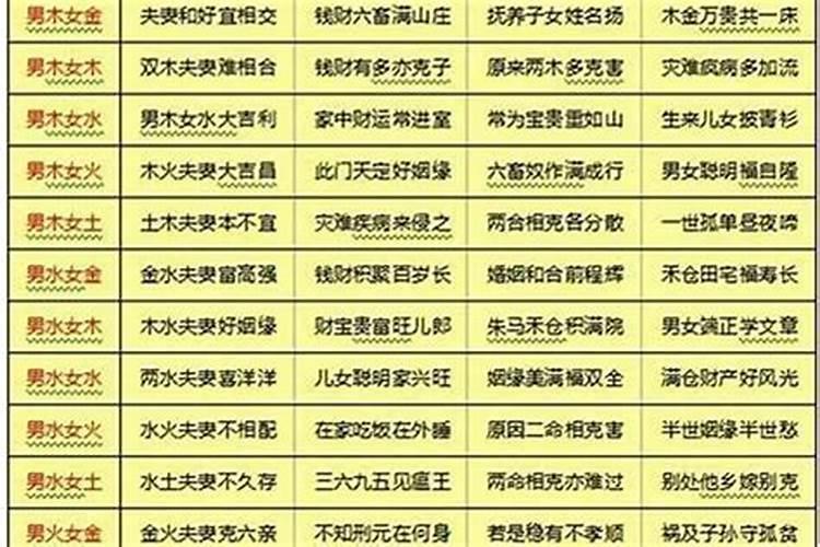 八字怎么定义婚姻状况