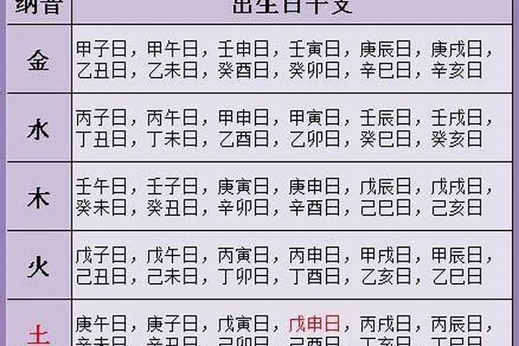 生辰八字看人品靠谱吗