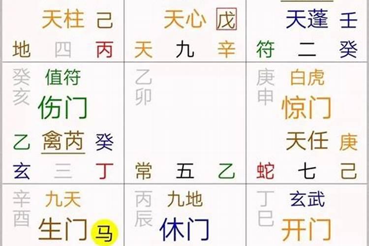 奇门遁甲如何测八字