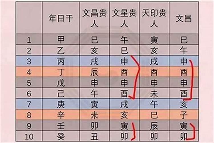 冬至冬至节是农历几月几日