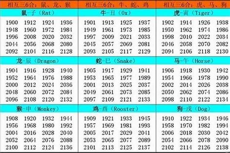 请问今年57岁的生肖属什么生肖