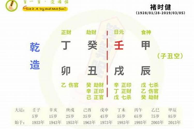 八字测姻缘方位