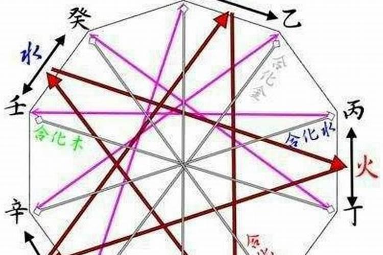 八字天克地冲最好的化解方法