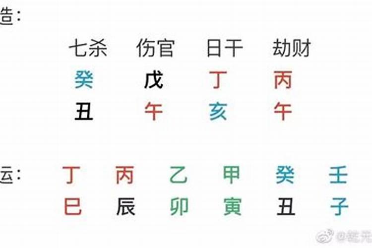 八字中大运与流年关系