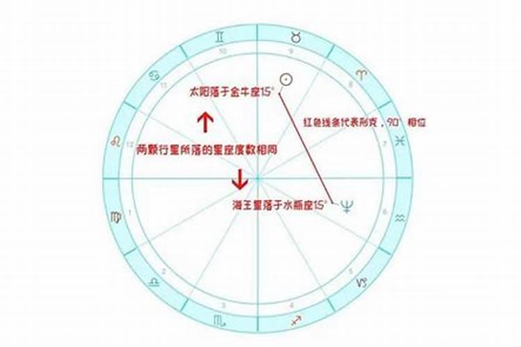 算星盘婚姻方面问什么问题