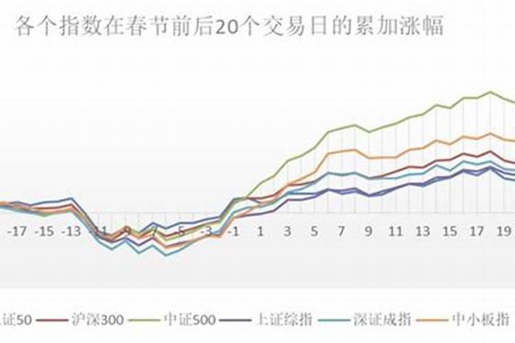 春节后股市哪天开盘交易呢