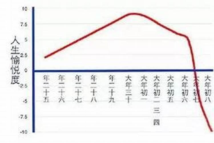 春节股市几号开始交易